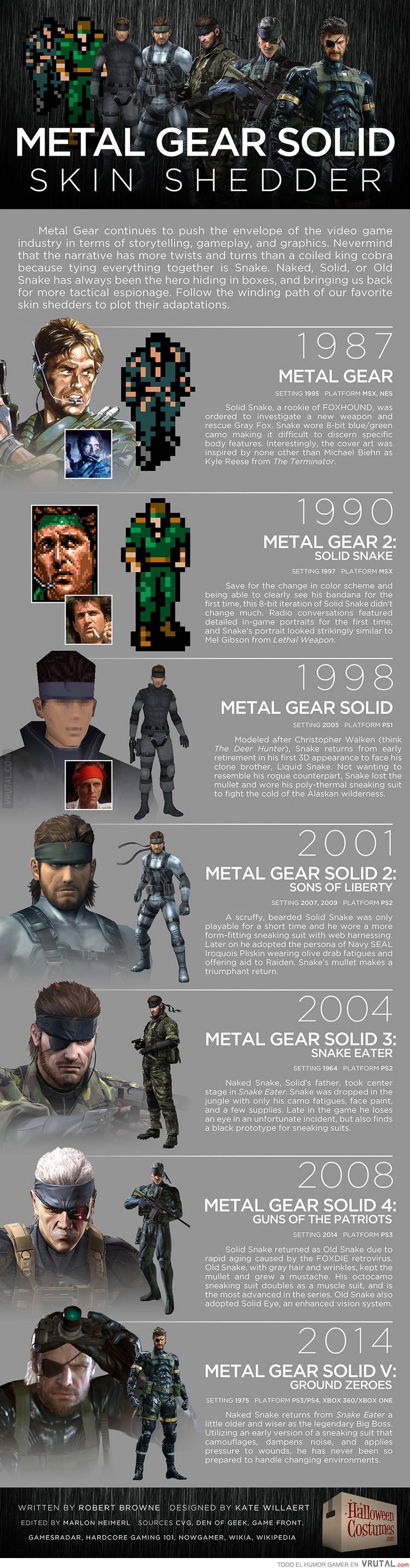 visitante Mezquita Prestigioso VRUTAL / [INGLÉS] La evolución de personaje de la saga Metal Gear